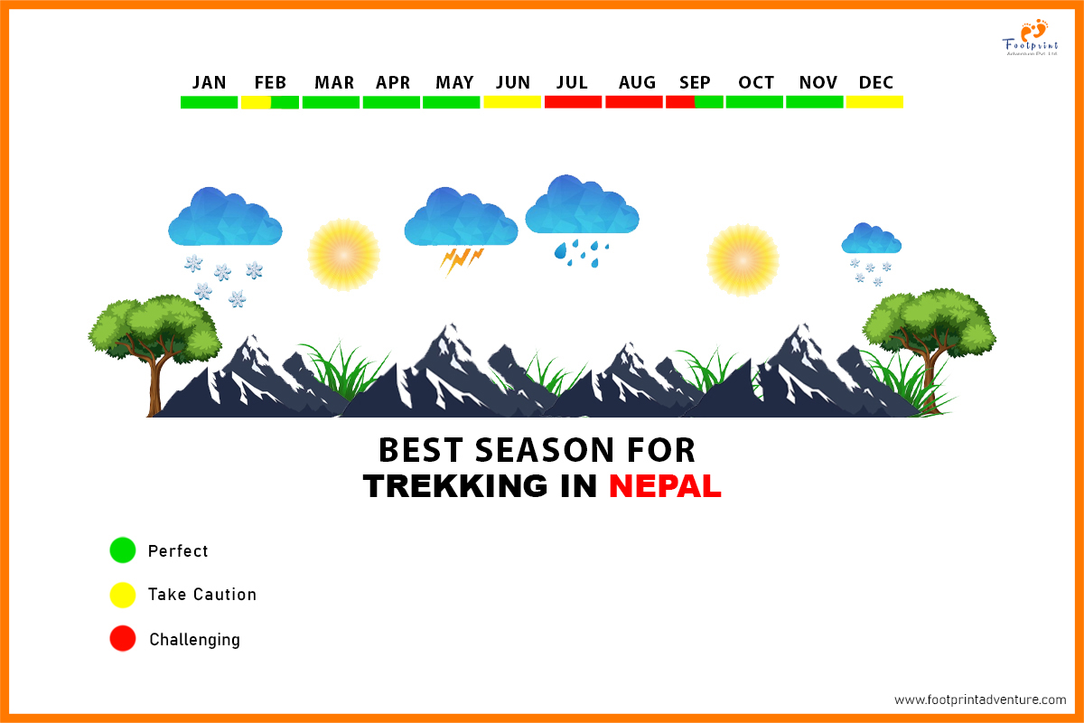 Best Time to Trek to Nepal